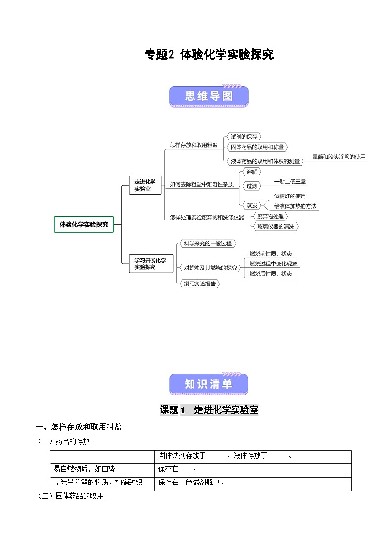 专题2 体验化学实验探究（知识清单）（原卷版）第1页