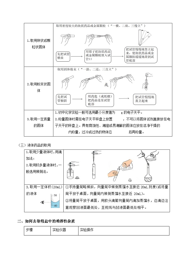 专题2 体验化学实验探究（知识清单）（原卷版）第2页