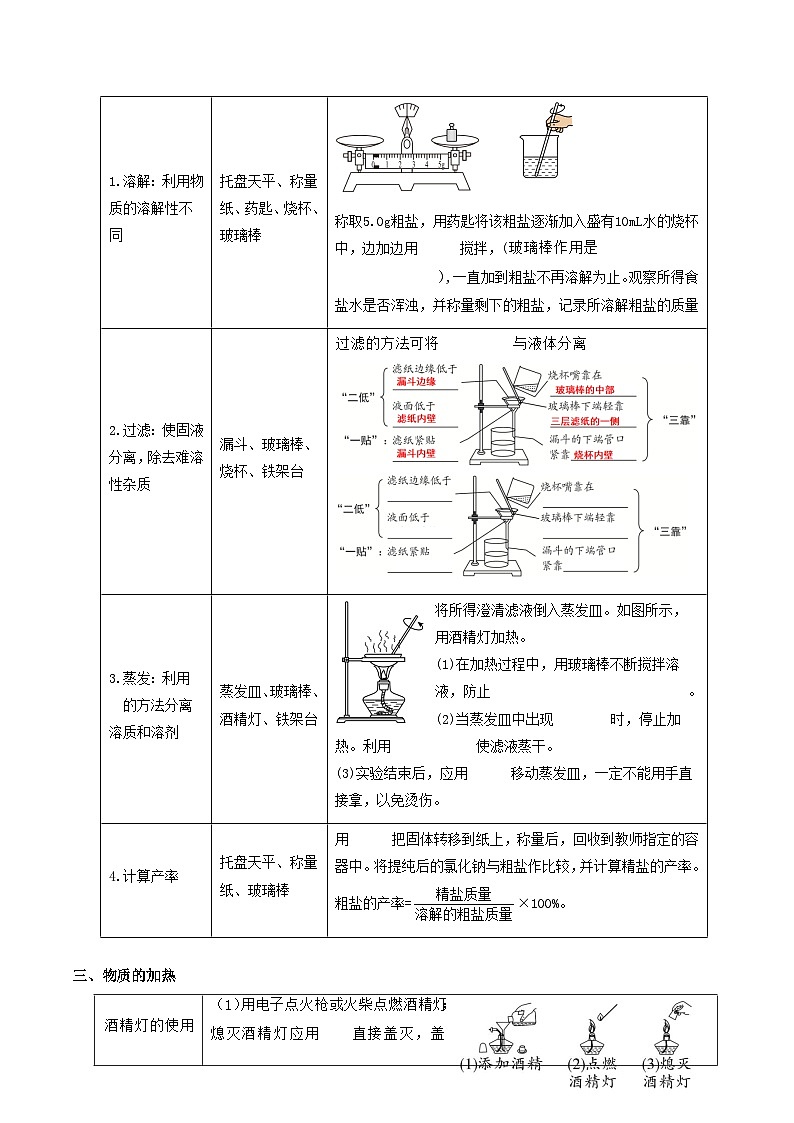 专题2 体验化学实验探究（知识清单）（原卷版）第3页