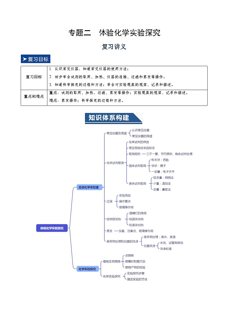 专题二 体验化学实验探究（复习讲义）（解析版）第1页