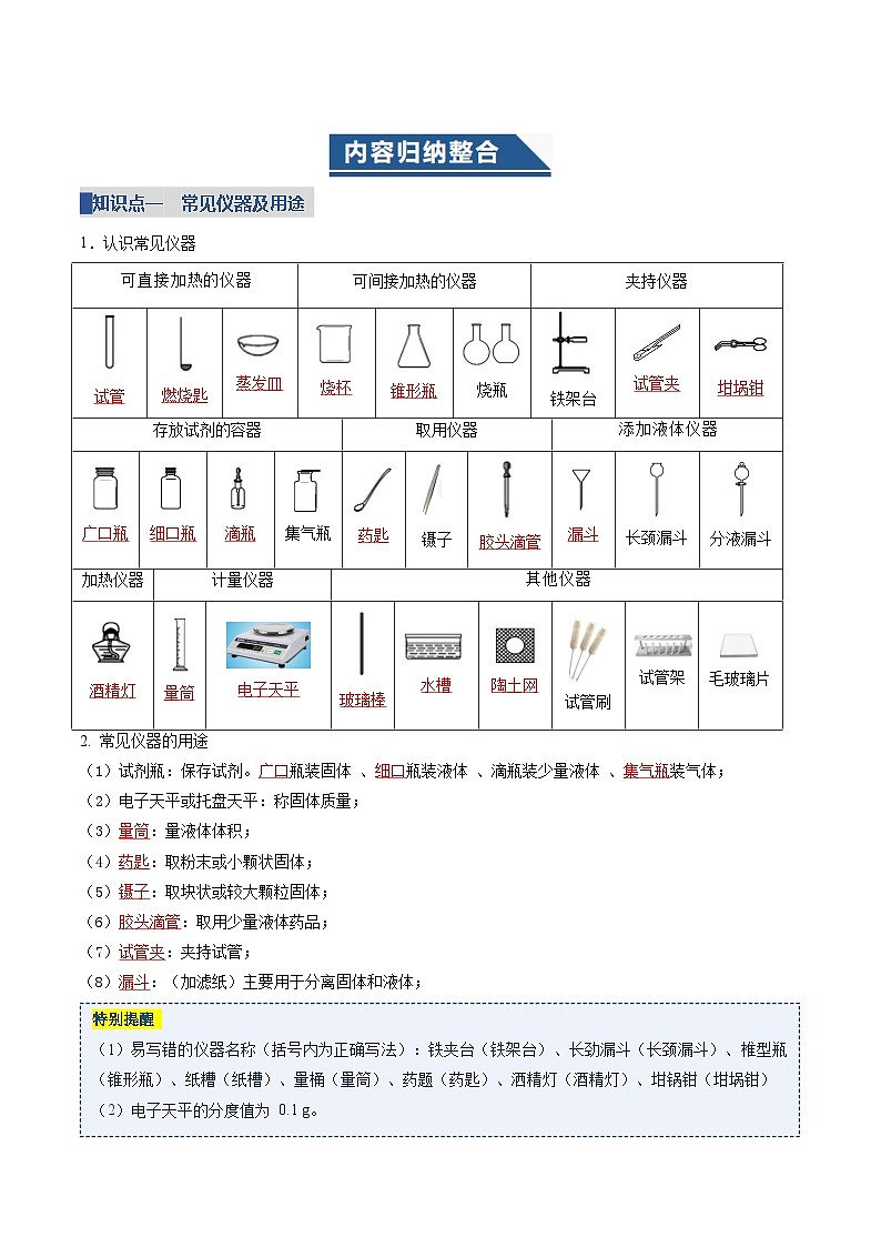 专题二 体验化学实验探究（复习讲义）（解析版）第2页