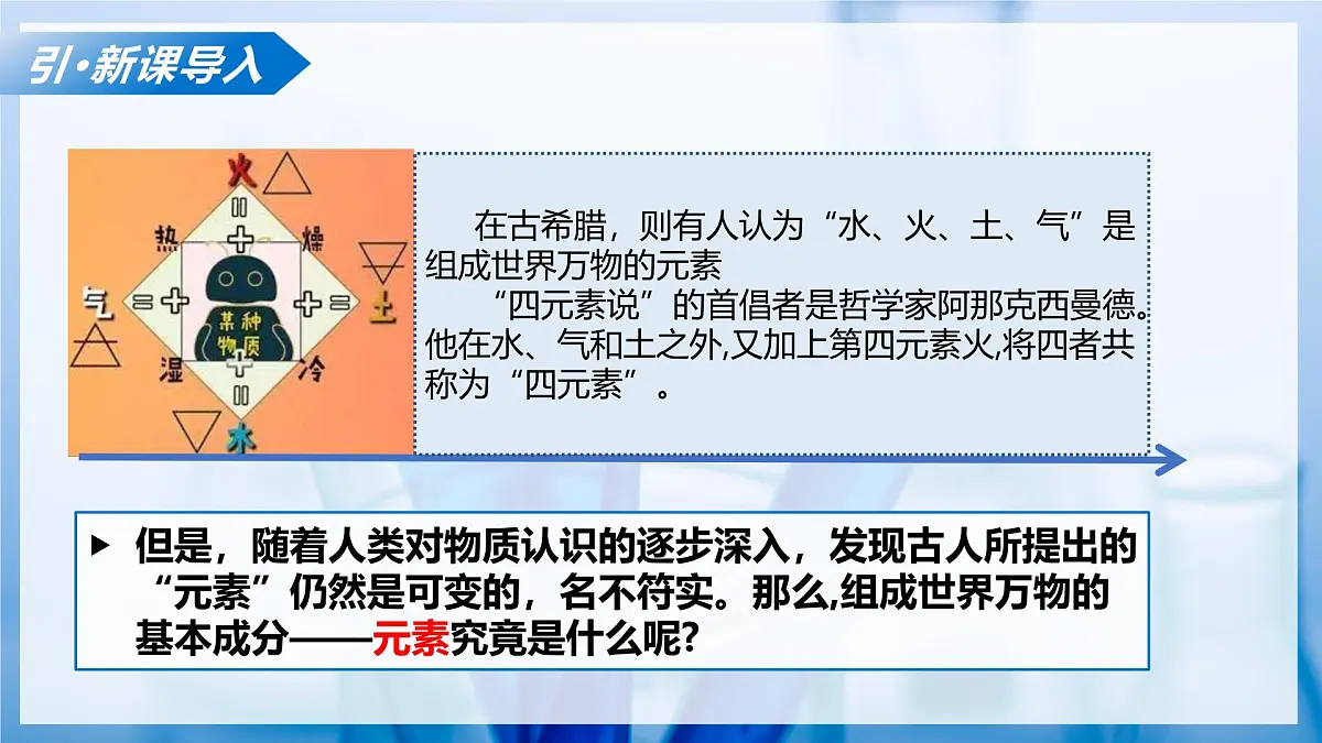 第二节 元素（教学课件）化学鲁教版五四学制2024八年级全一册第6页
