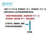 2.3 氧气的制备 (课件)-2025-2026学年九年级化学沪教版(2024)上册