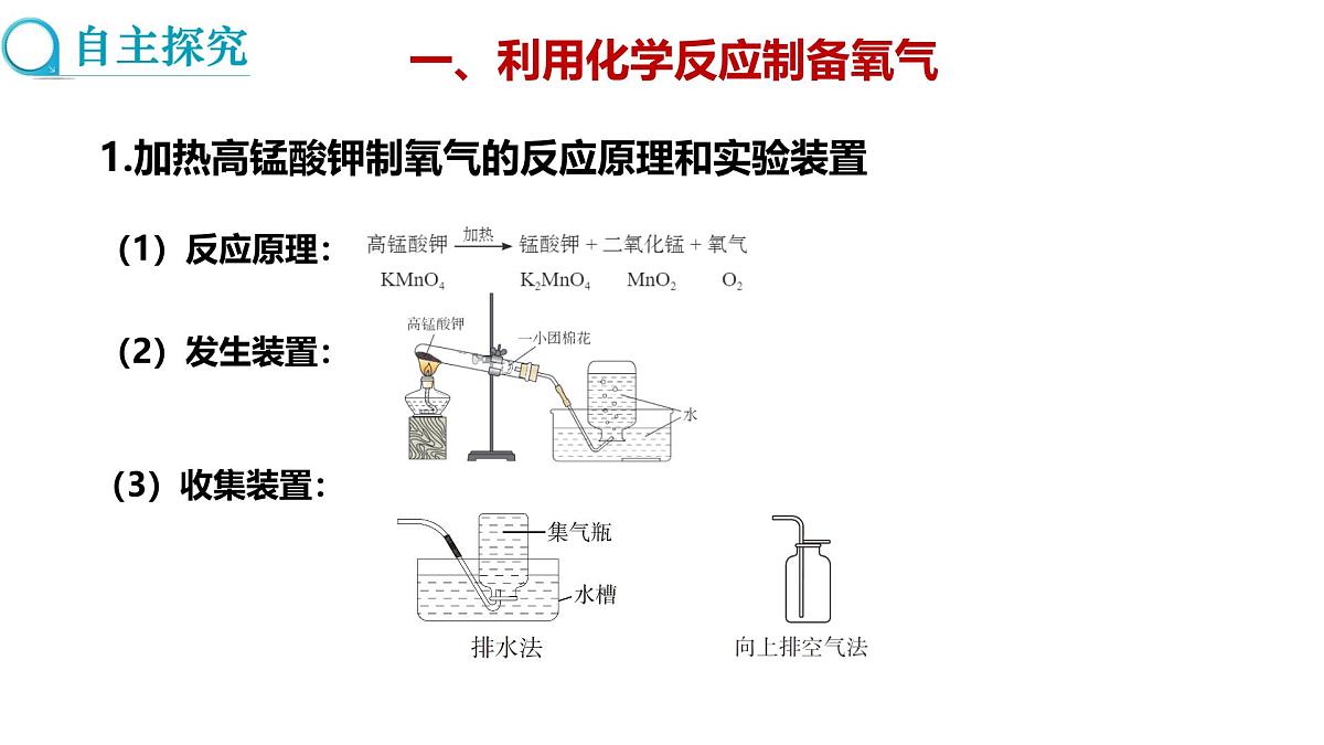 2.3 氧气的制备 第3课时第3页