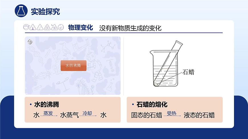 1.1.1 物质的变化和性质（第1课时）第4页