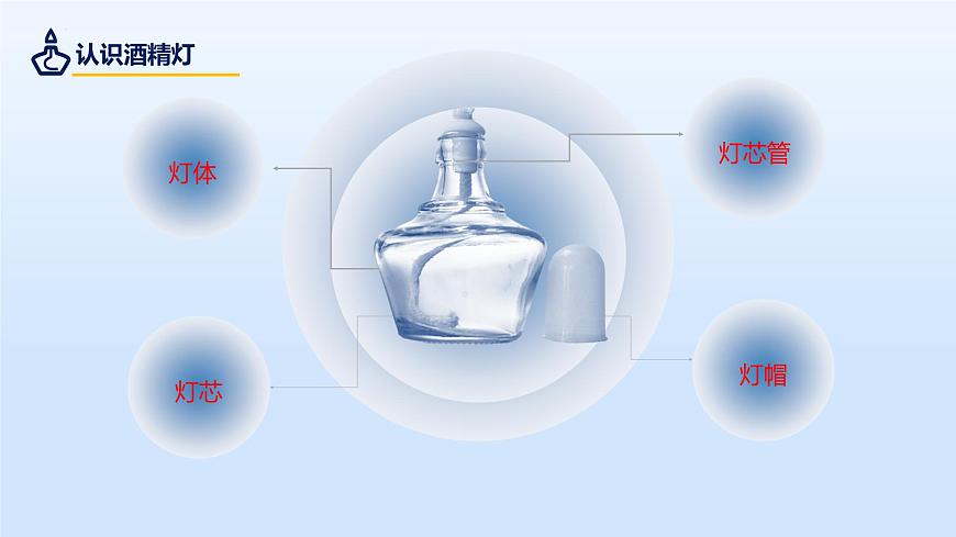 1.2.3 化学实验与科学探究（第3课时）第4页