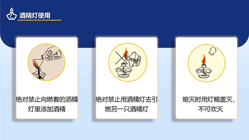 1.2.3 化学实验与科学探究（第3课时）第6页