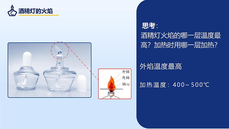 1.2.3 化学实验与科学探究（第3课时）第7页