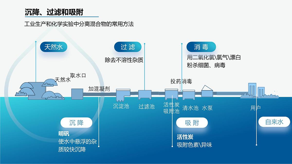4.1.2水资源及其利用第5页