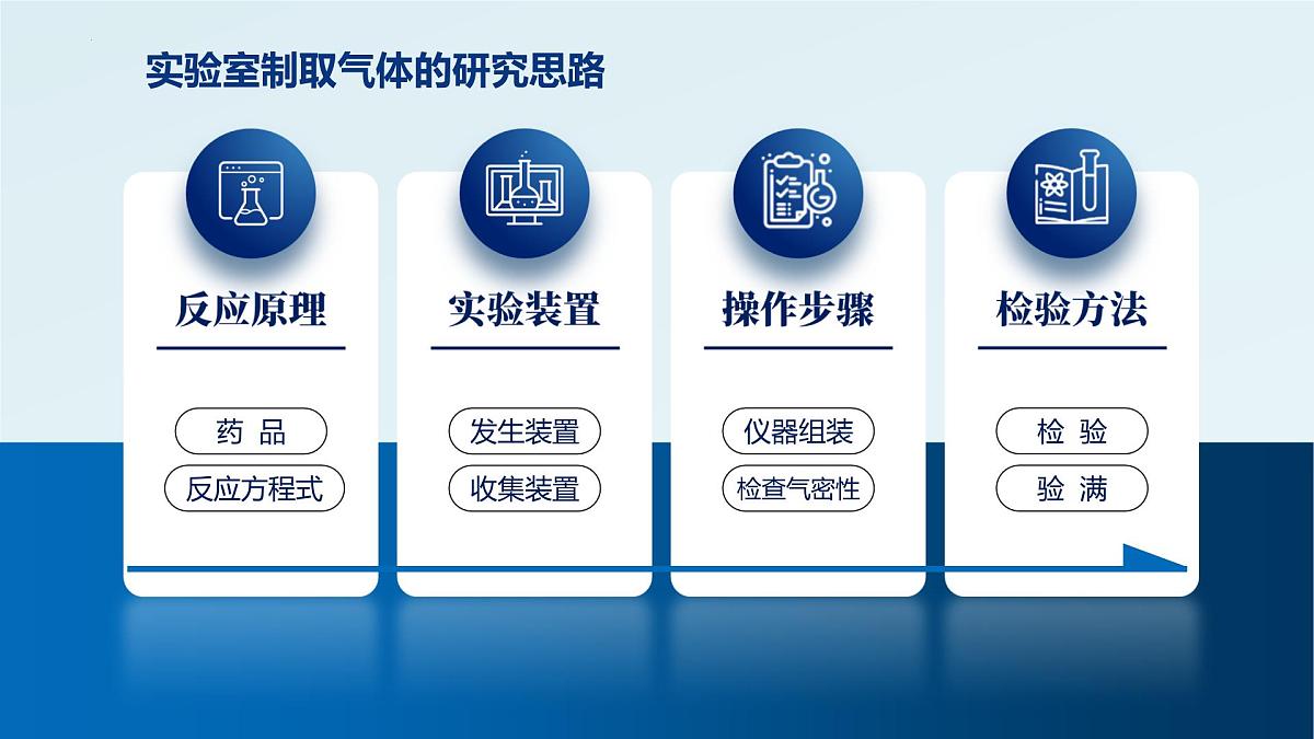 6.3二氧化碳的实验室制取第5页