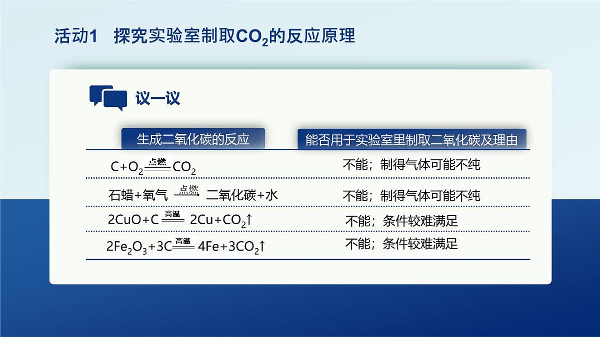 6.3二氧化碳的实验室制取第6页