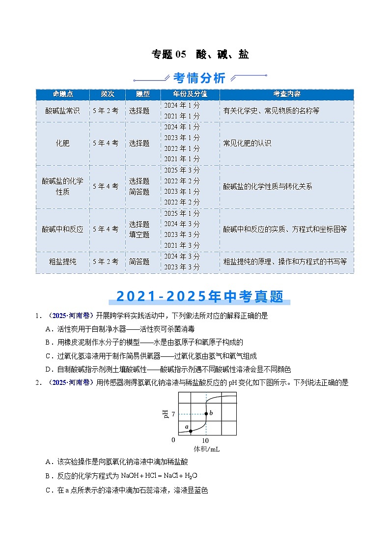 专题05 酸、碱、盐（原卷版）第1页