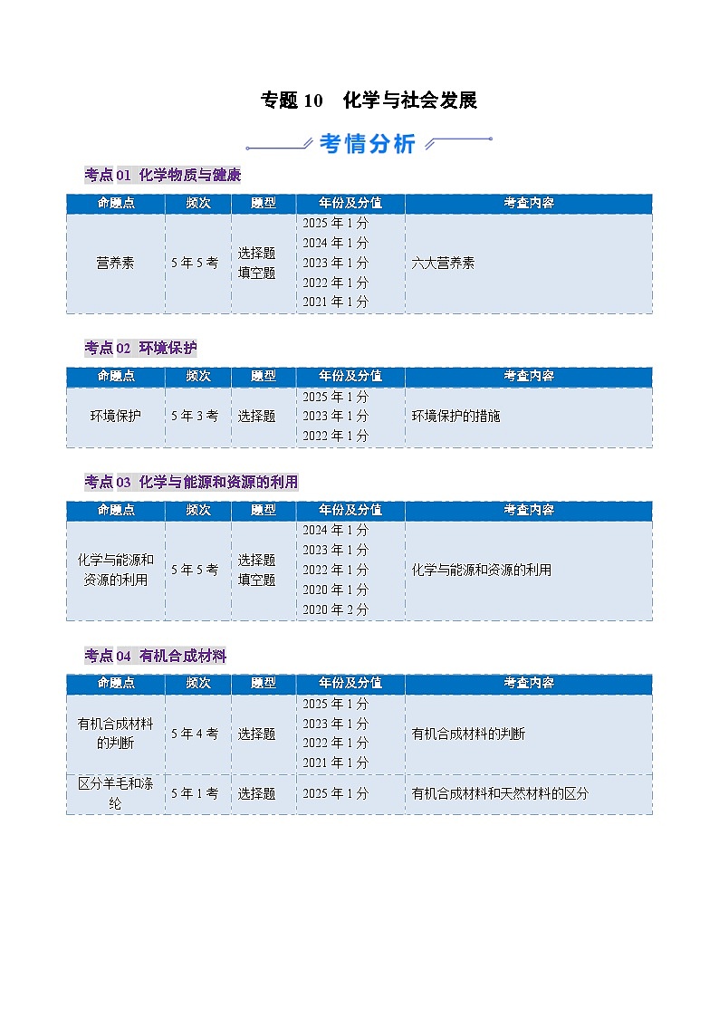 专题10 化学与社会发展（原卷版）第1页