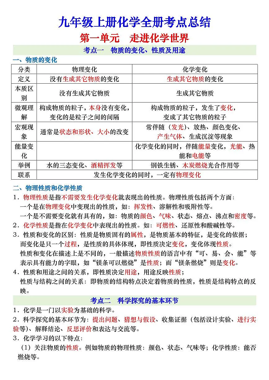 九上化学全册考点总结学案第1页
