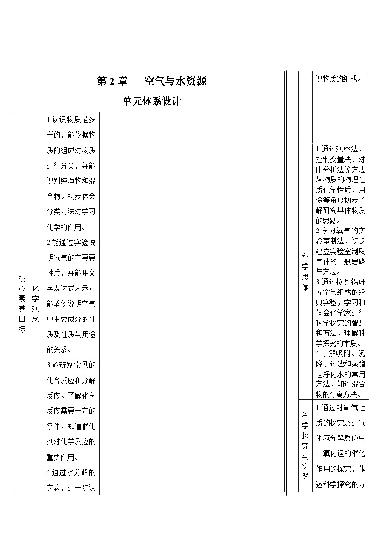 第1课时 空气的组成第1页