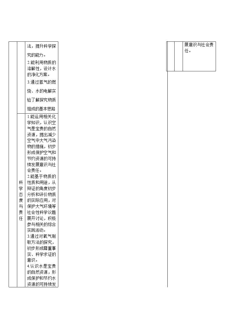 第1课时 空气的组成第2页