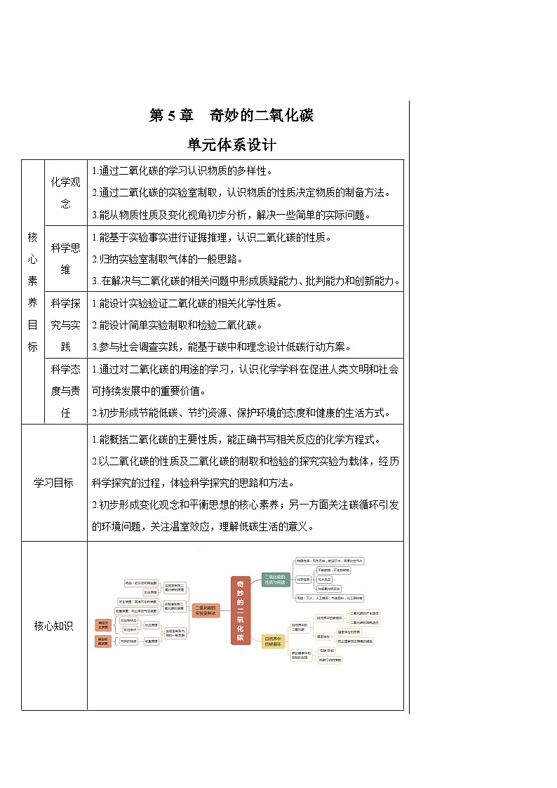 5.1 二氧化碳的性质与用途 （表格式教案）---2025-2026学年九年级化学沪教版（2024）上册第1页