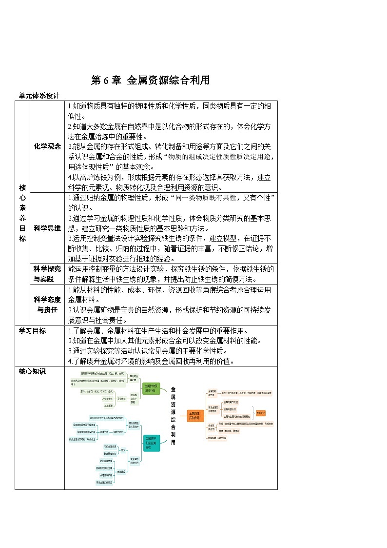 6.1 金属矿物及铁的冶炼 （表格式教案）---2025-2026学年九年级化学沪教版（2024）上册第1页