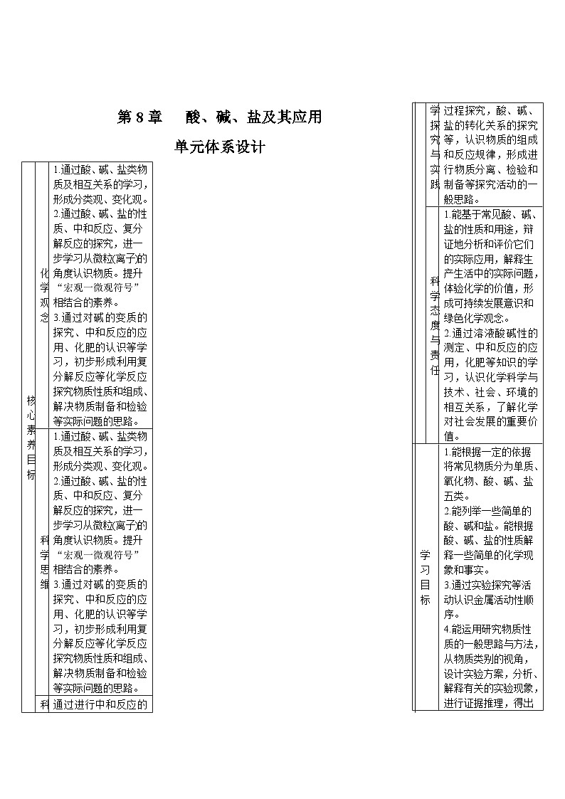 8.1 溶液的酸碱性（表格式教案）---2025-2026学年九年级化学沪教版（2024）下册第1页