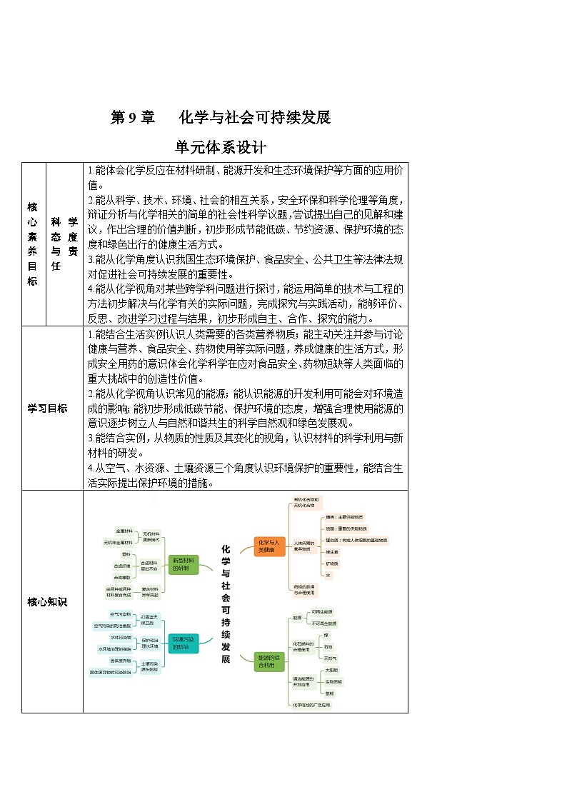 9.1 化学与人类健康（表格式教案）---2025-2026学年九年级化学沪教版（2024）下册第1页
