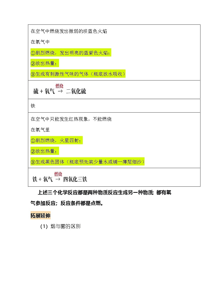 2.2氧气知识点总结与巩固练习--2025-2026学年九年级化学人教版（2024）上册第2页