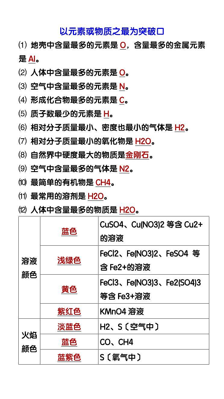 中考第一轮复习中考化学复习推断题常用“题眼〞知识点归纳第3页