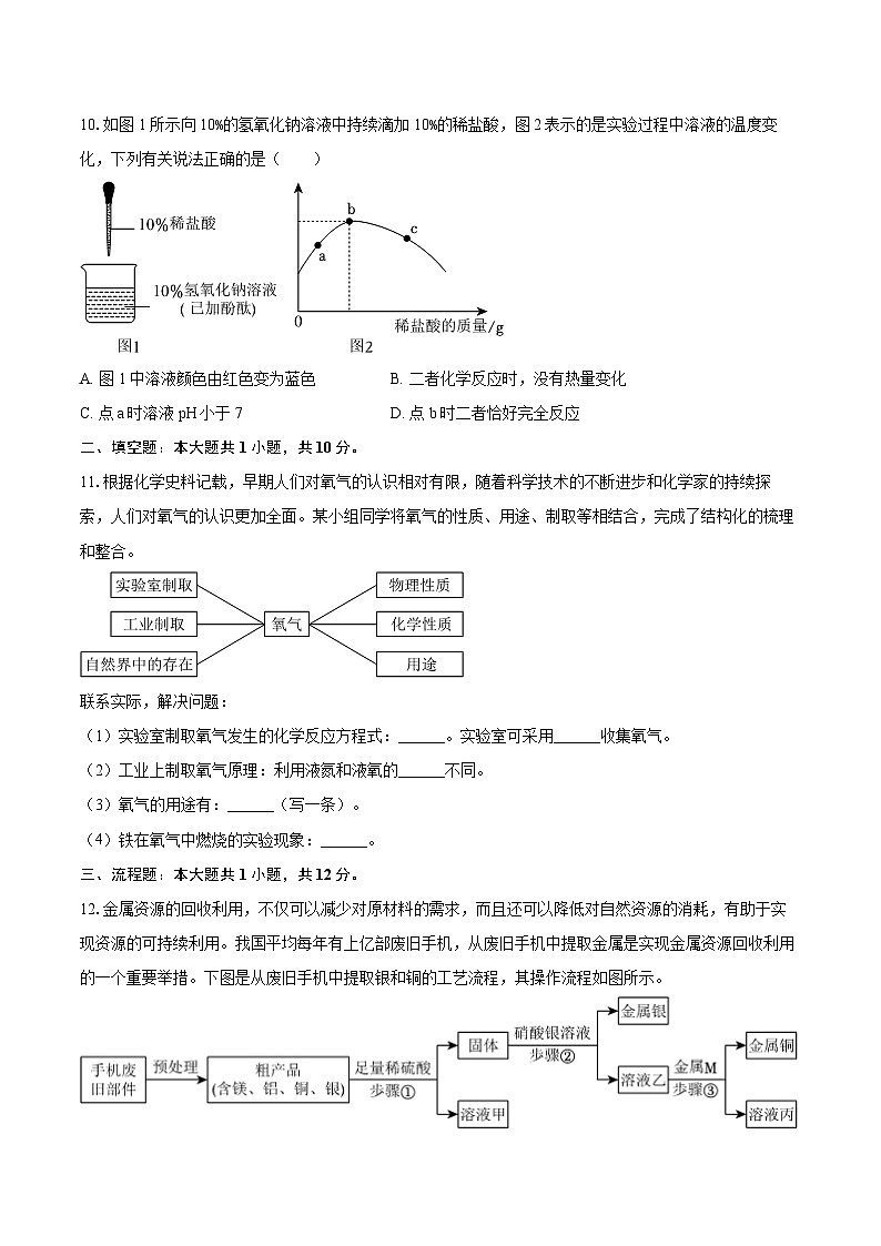 2025年山西省运城市中考化学学业水平模拟试卷（有答案）第3页