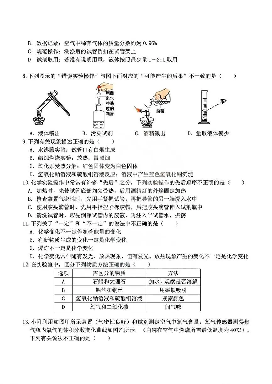 黑龙江省哈尔滨市工业大学附属中学校2025-2026学年八年级上学期9月考试化学试题第2页