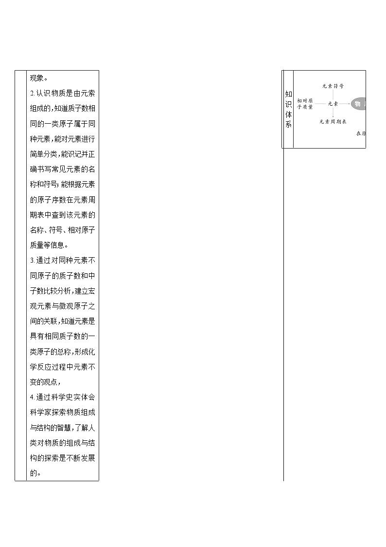 人教版化学九年级上册课题1 分子和原子（导学案）第3页