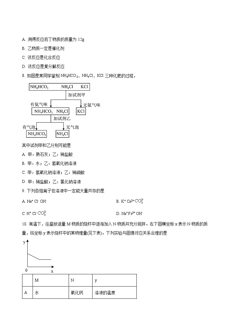 江苏省南通市海门区东洲国际学校2024-2025学年九年级上学期10月月考化学试题（原卷版）-A4第2页