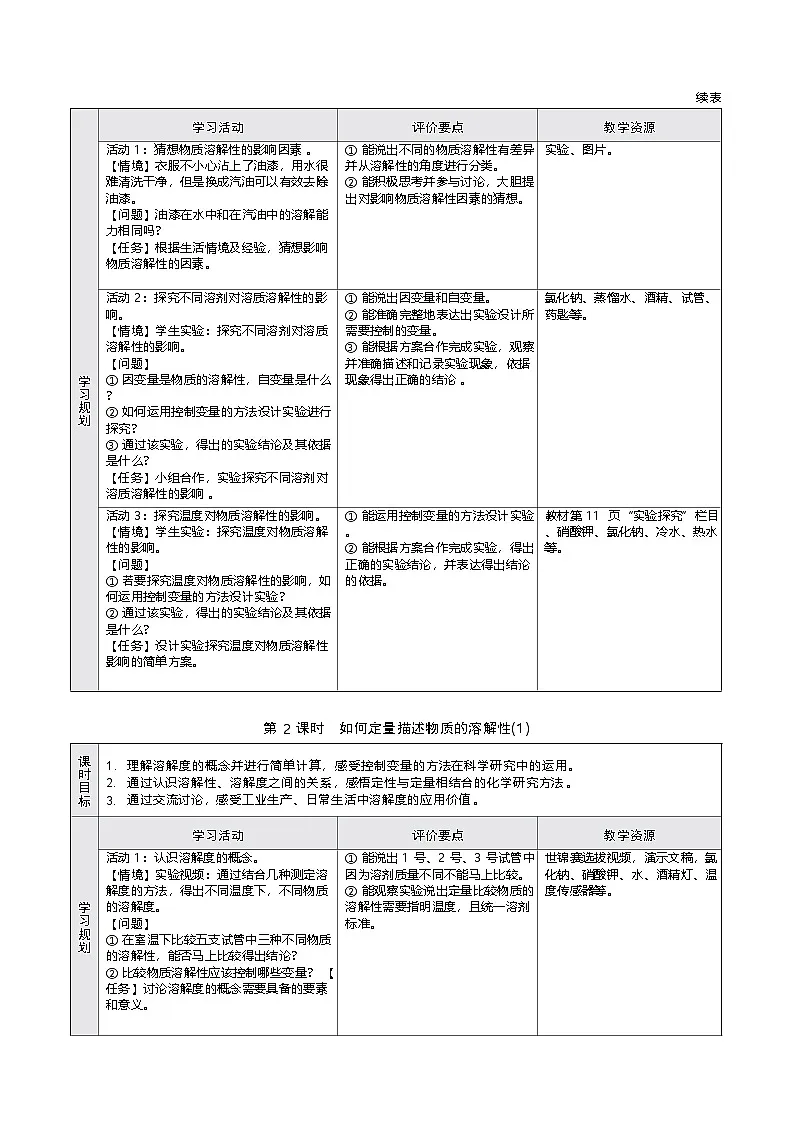 专题7 课题２　探究物质的溶解性 第一课时 教学设计-2025-2026学年九年级全一册《化学》（五·四学制）（沪科版）第2页