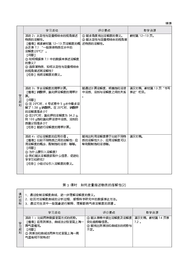 专题7 课题２　探究物质的溶解性 第一课时 教学设计-2025-2026学年九年级全一册《化学》（五·四学制）（沪科版）第3页