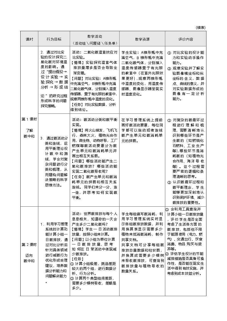 专题6跨学科实践活动　基于碳中和理念设计低碳行动方案 单元教学设计-2025-2026学年八年级全一册《化学》（五·四学制）（沪科版）第3页