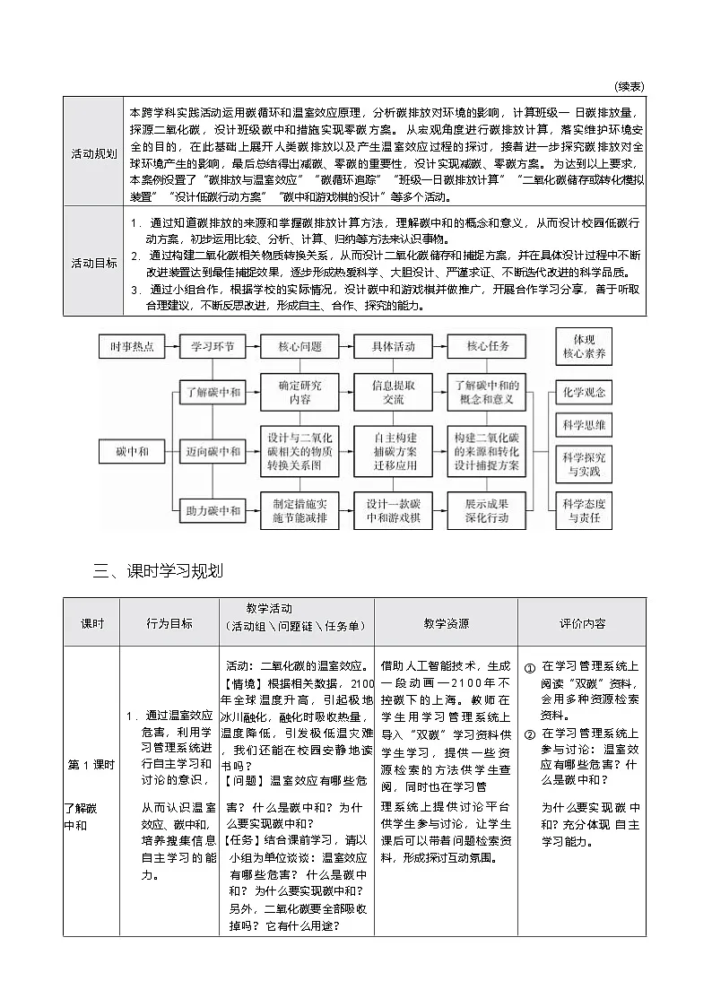 专题6跨学科实践活动　基于碳中和理念设计低碳行动方案 单元教学设计-2025-2026学年八年级全一册《化学》（五·四学制）（沪科版）第2页