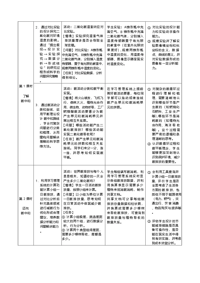 专题6跨学科实践活动 教学设计-2025-2026学年八年级全一册《化学》（五·四学制）（沪科版）第3页