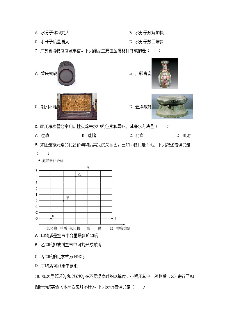 吉林省长春市德惠市2025年中考一模化学试卷（学生版）第2页