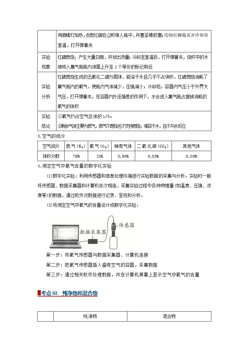 专题03 我们周围的空气（word）2025-2026学年九上化学人教版2024期中复习学案知识点+习题（解析版）第2页
