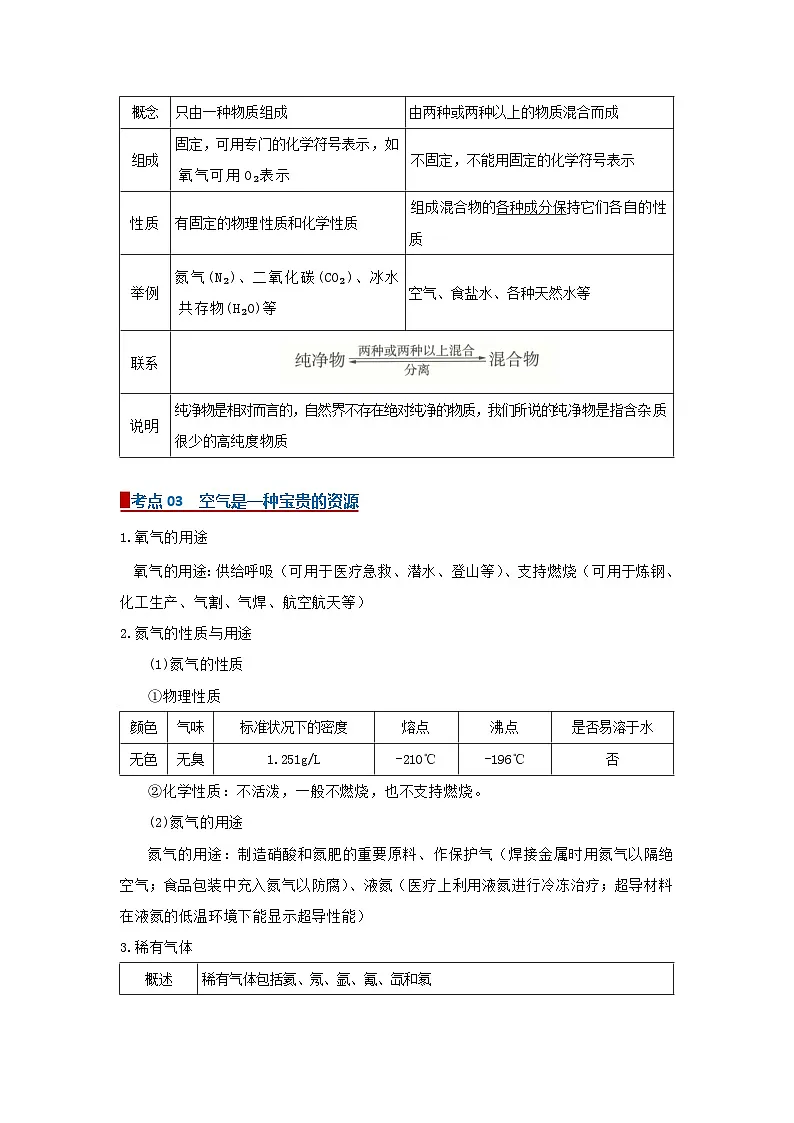 专题03 我们周围的空气（word）2025-2026学年九上化学人教版2024期中复习学案知识点+习题（解析版）第3页
