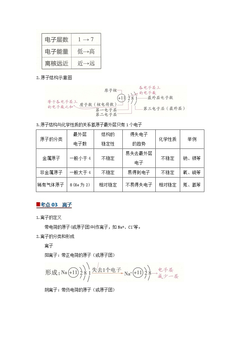 专题07 原子的结构（word）2025-2026学年九上化学人教版2024期中复习学案知识点+习题（解析版 ） 第3页
