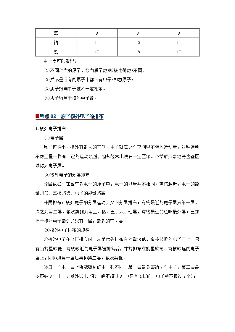 专题07 原子的结构（word）2025-2026学年九上化学人教版2024期中复习学案知识点+习题（原卷版 ） 第2页