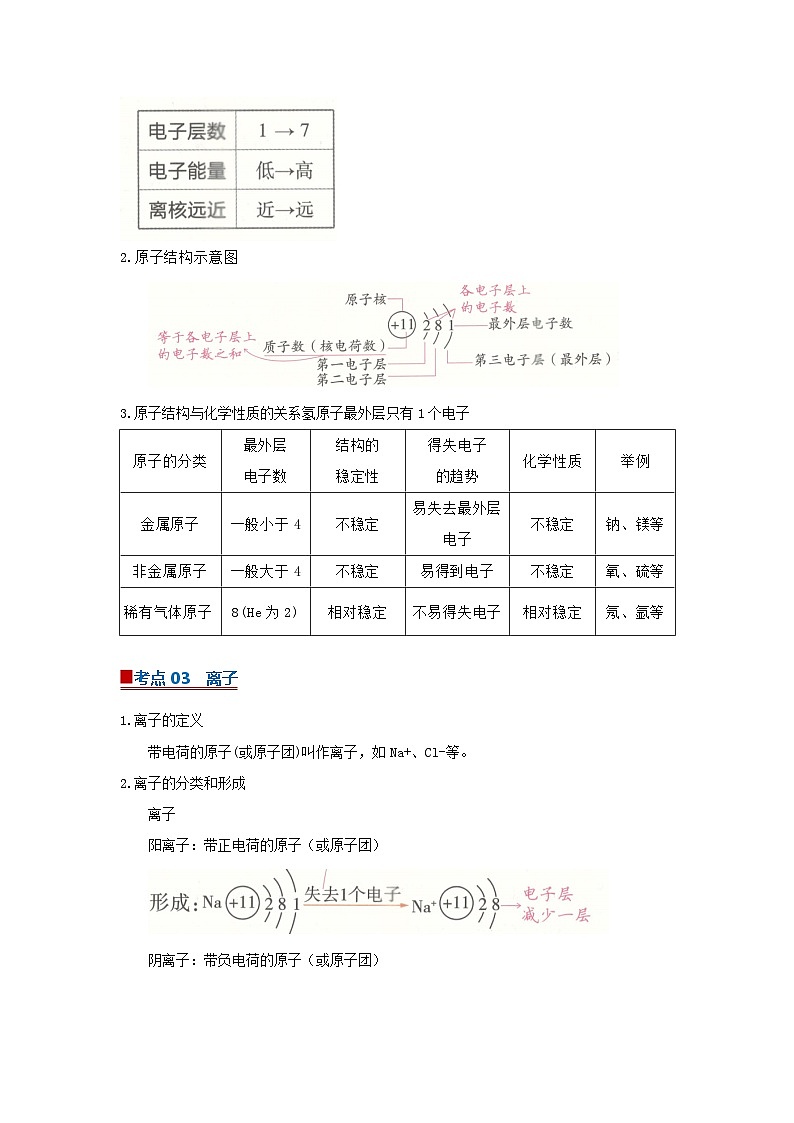 专题07 原子的结构（word）2025-2026学年九上化学人教版2024期中复习学案知识点+习题（原卷版 ） 第3页