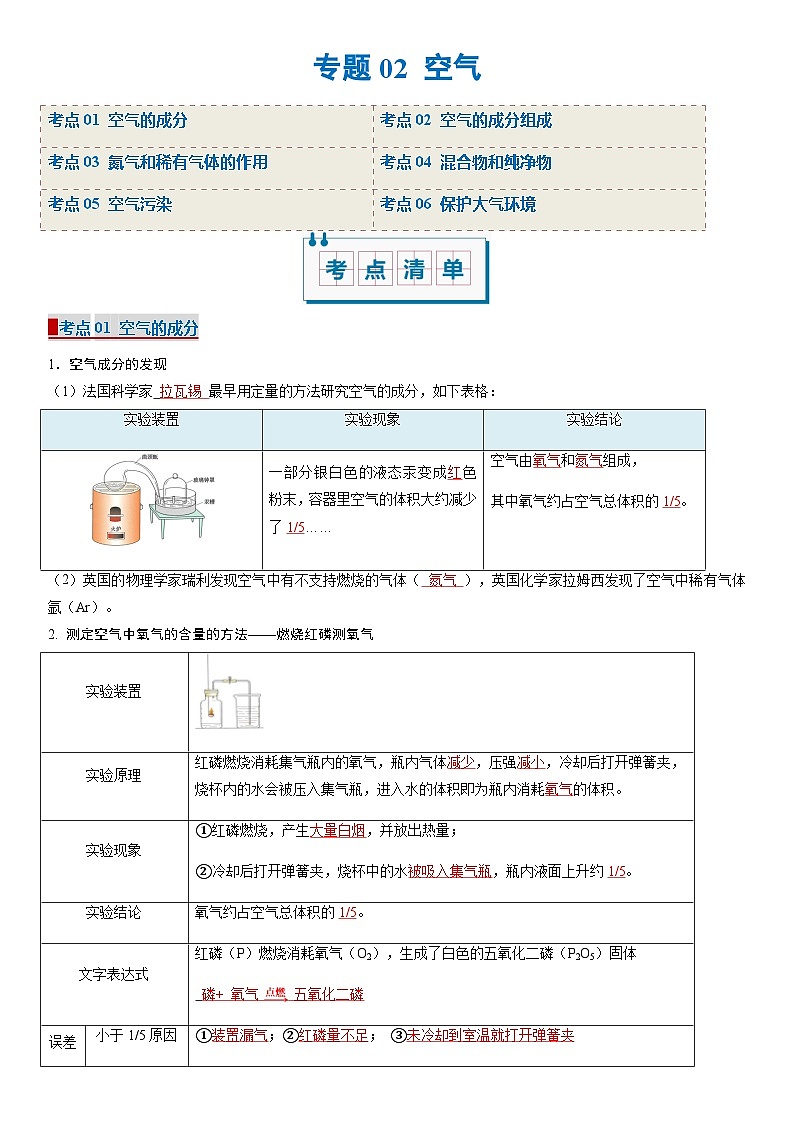 专题02 空气（期中复习讲义）（解析版）第1页