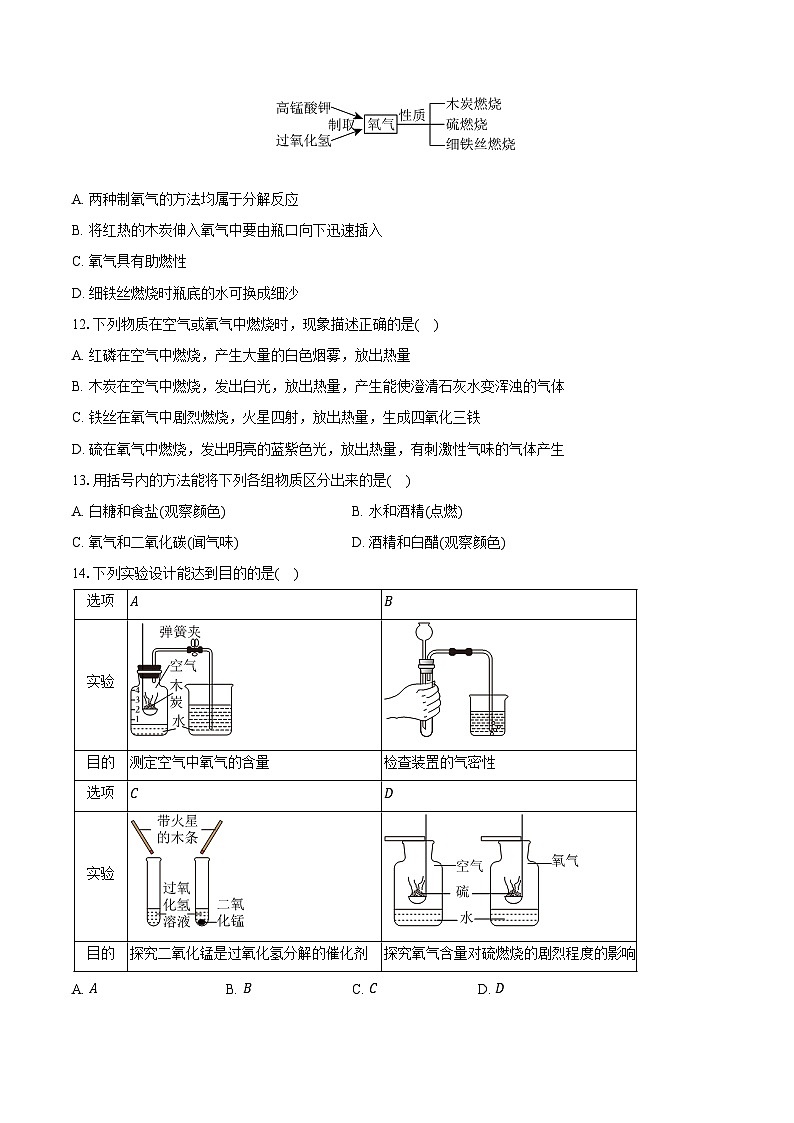 2025-2026学年广东省佛山市南海区桂城街道平洲二中九年级（上）月考化学试卷（10月份）（含答案）第3页