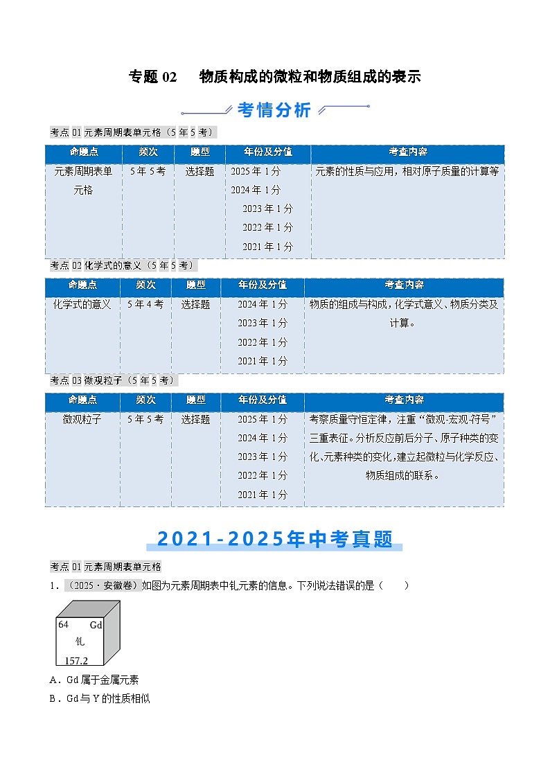 专题02 物质构成的微粒和物质组成的表示（解析版）第1页