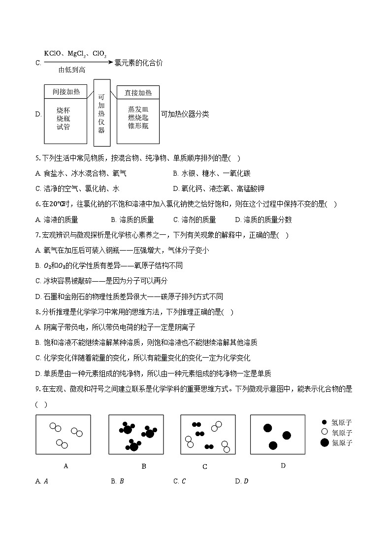 2025-2026学年江苏省宿迁市泗阳县九年级（上）期中化学试卷（含答案）第2页