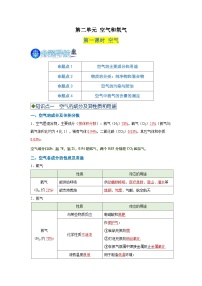 化学人教版（2024）【一轮复习】第二单元 空气和氧气 第一课时 空气 知识清单+专项真题演练（含答案解析）