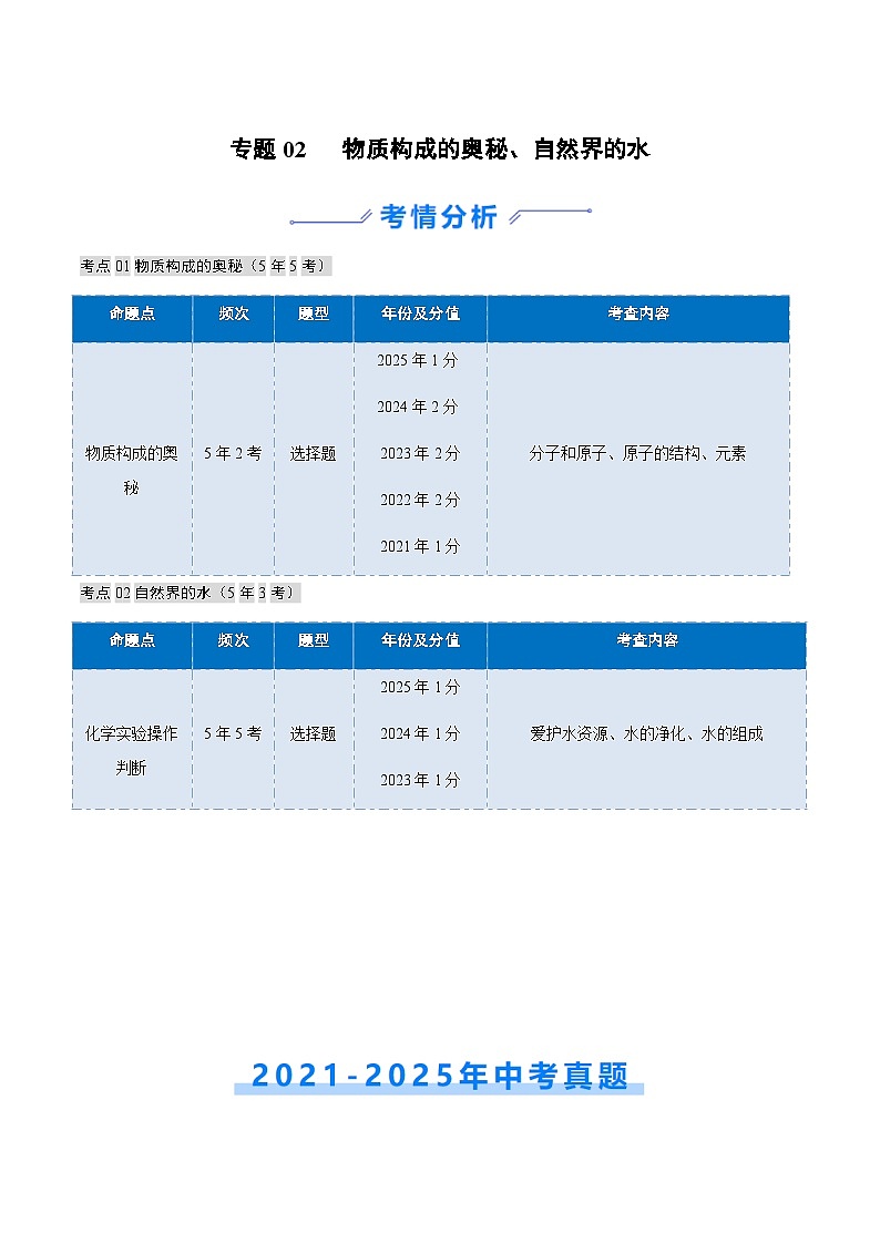 专题02 物质构成的奥秘、自然界的水（原卷版）第1页
