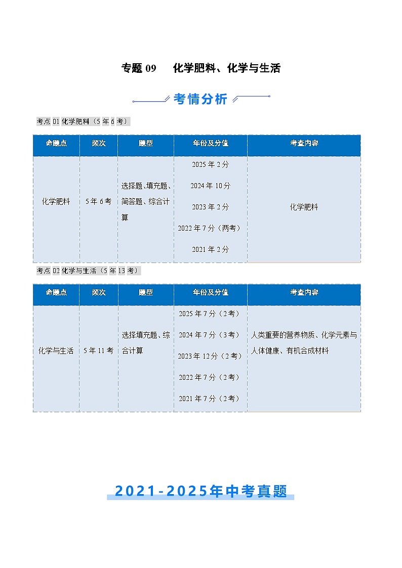 专题09  化学肥料、化学与生活（原卷版）第1页