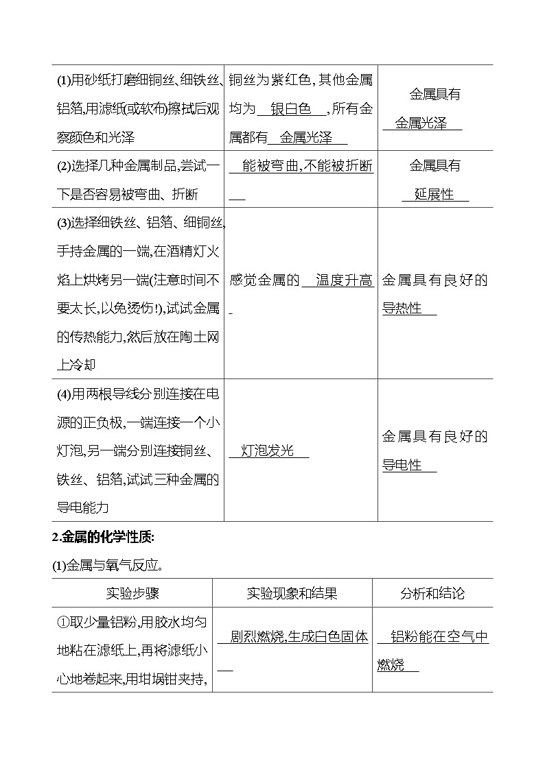 学生实验9　常见金属的物理性质和化学性质第2页