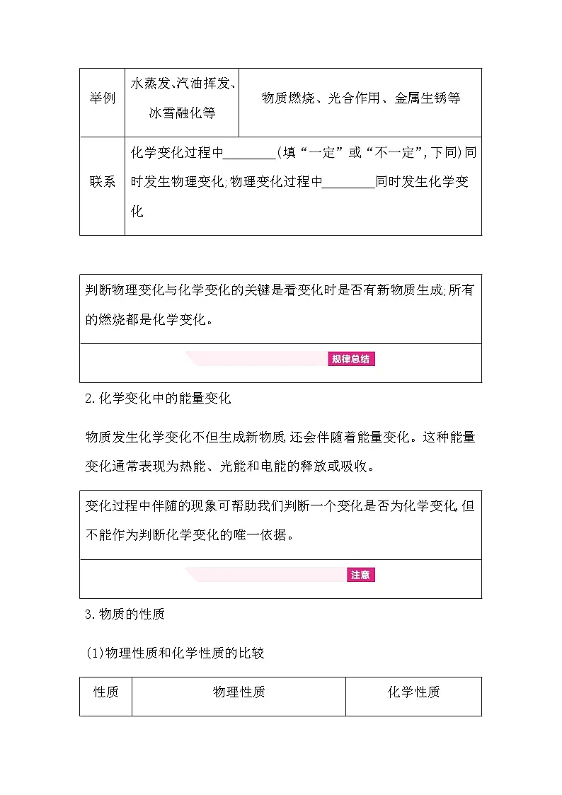 第一单元步入化学殿堂 知识清单 （含答案）初中化学鲁教版（五四制）（2024）八年级全一册第2页